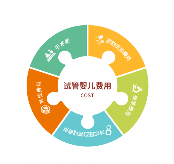 淮南卵子捐赠辅助生殖
